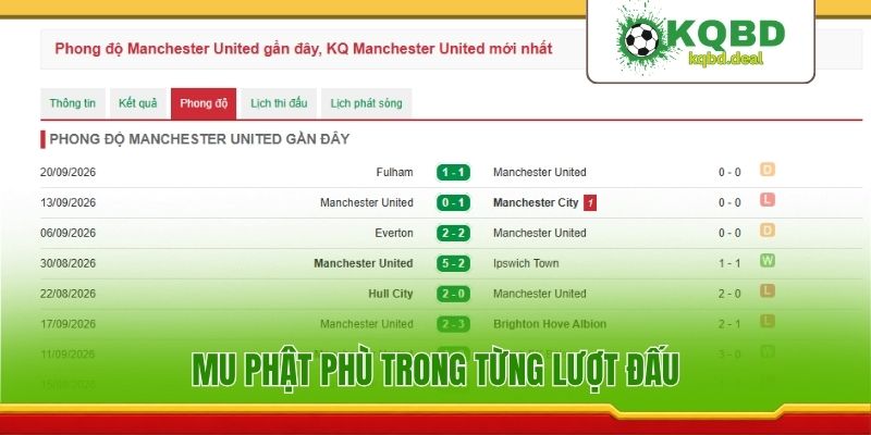 MU phật phù trong từng lượt đấu