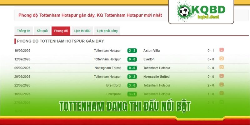 Tottenham đang thi đấu nổi bật